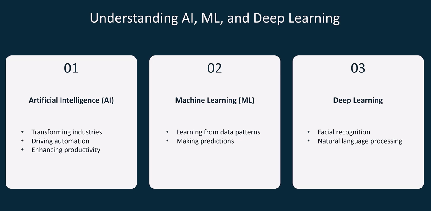_images/understand-ai-ml-dl.png