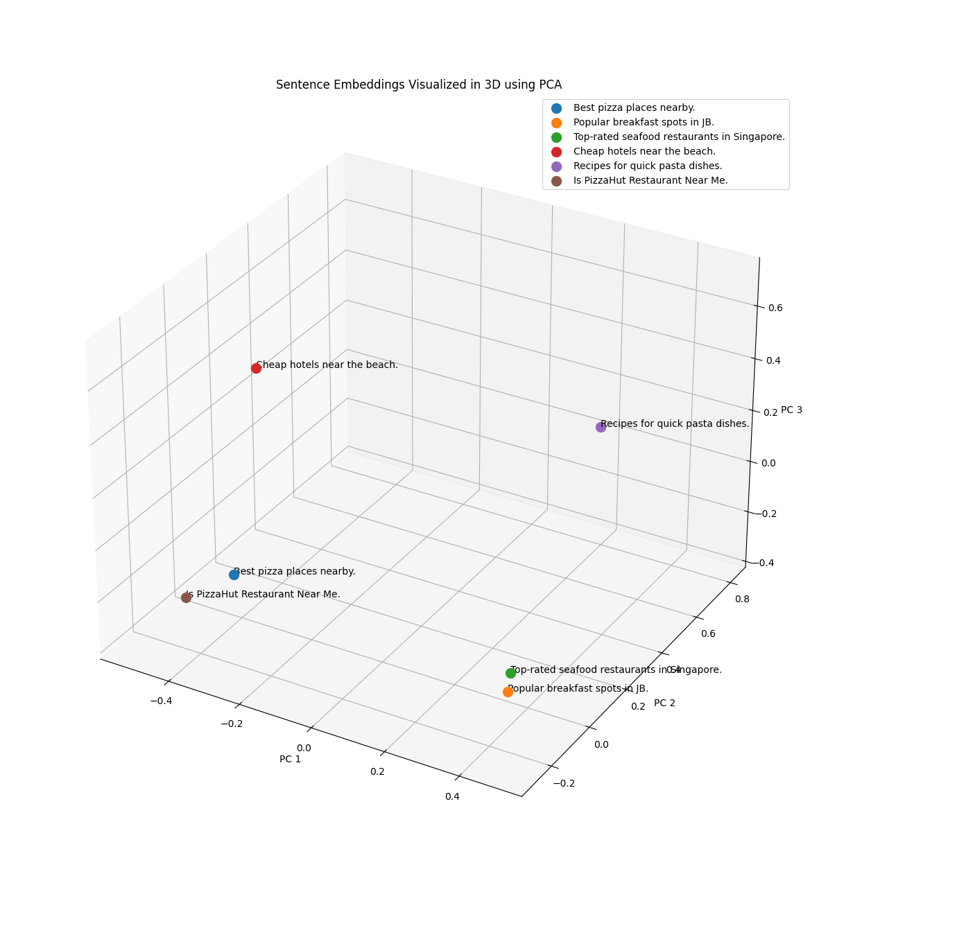 _images/vector_embeddings_in_3D.png